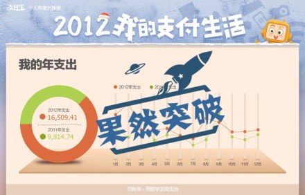 2013 再接再利！希望业务有所突破。单子多多。